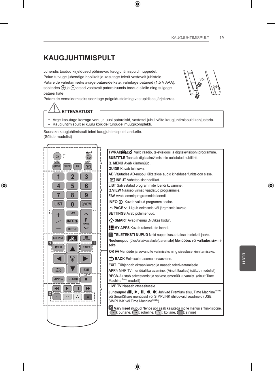 Kaugjuhtimispult | LG 47LB570V User Manual | Page 205 / 392