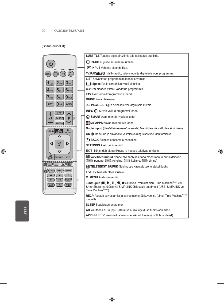 LG 47LB570V User Manual | Page 206 / 392