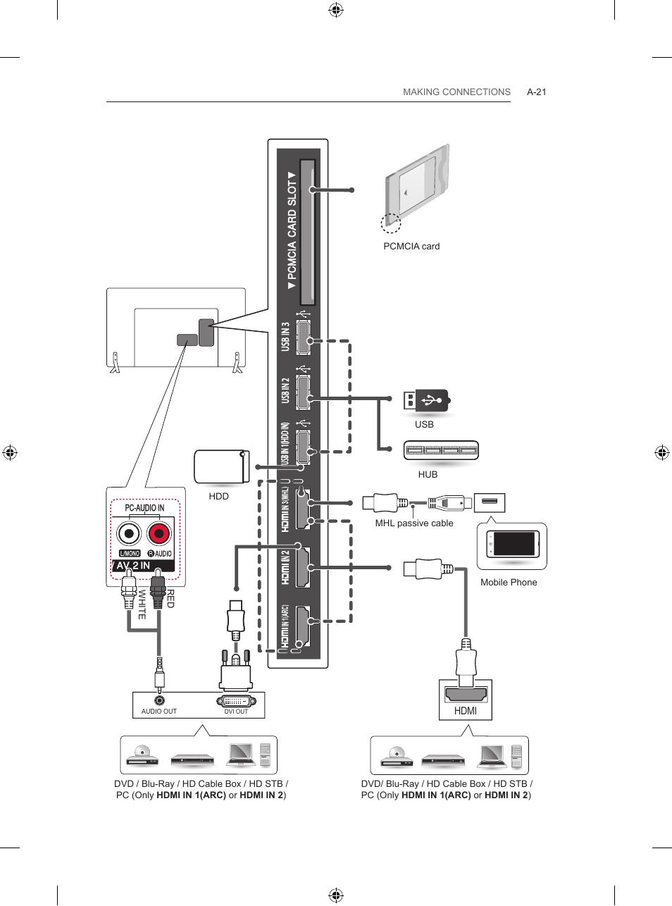 LG 47LB570V User Manual | Page 21 / 392