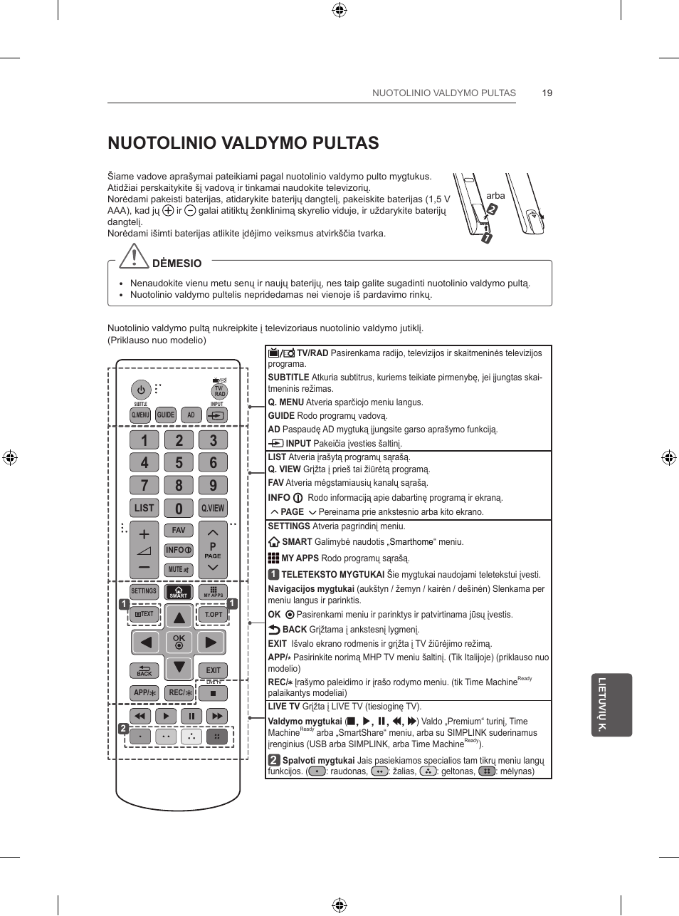 Nuotolinio valdymo pultas | LG 47LB570V User Manual | Page 227 / 392