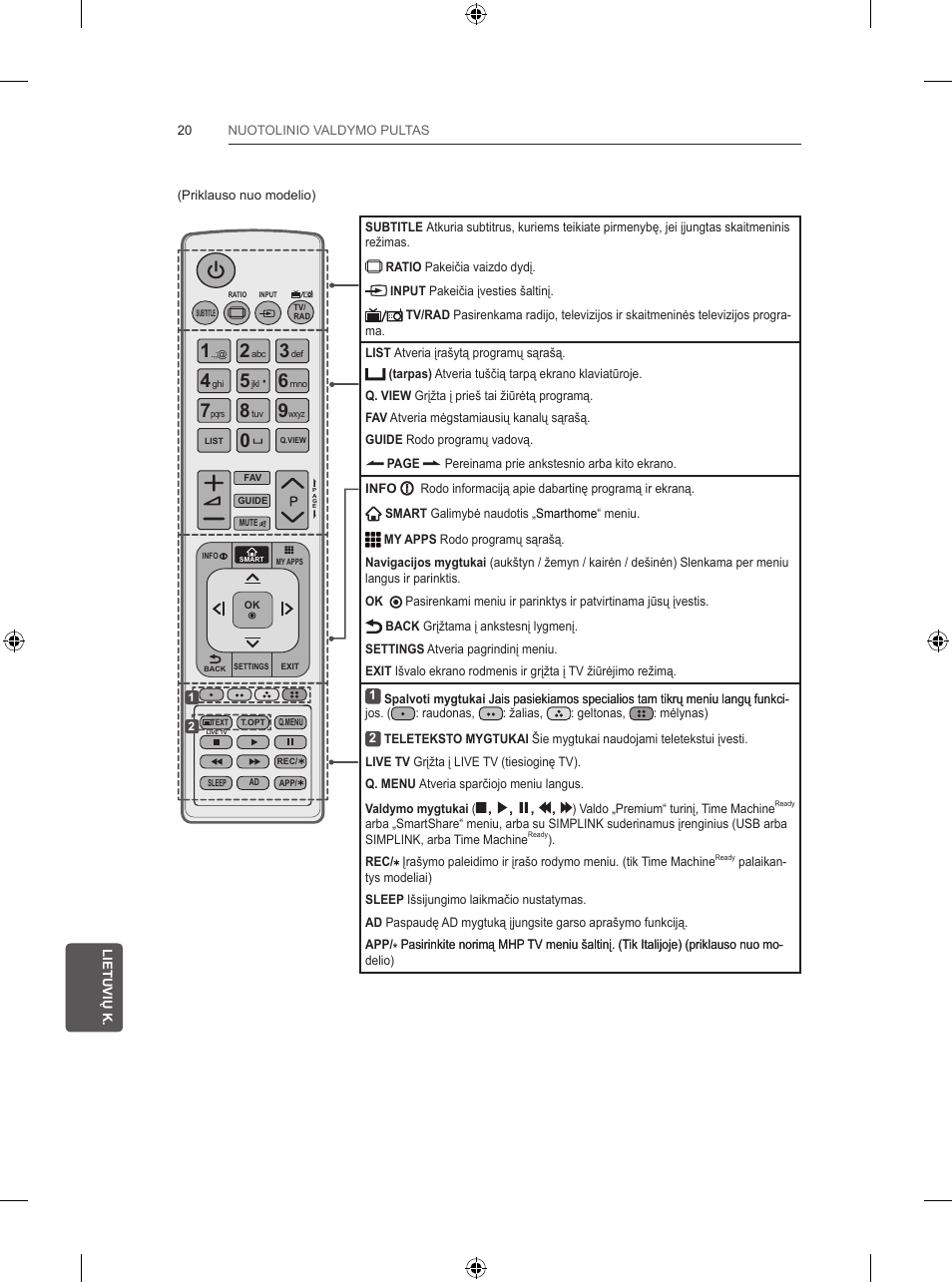 LG 47LB570V User Manual | Page 228 / 392