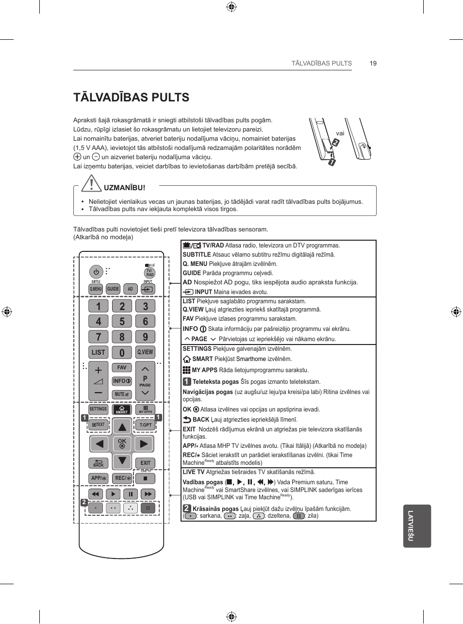 Tālvadības pults | LG 47LB570V User Manual | Page 249 / 392