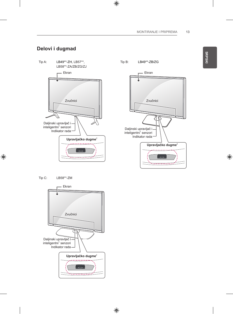 Delovi i dugmad | LG 47LB570V User Manual | Page 265 / 392