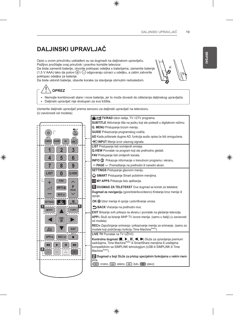 Daljinski upravljač | LG 47LB570V User Manual | Page 271 / 392