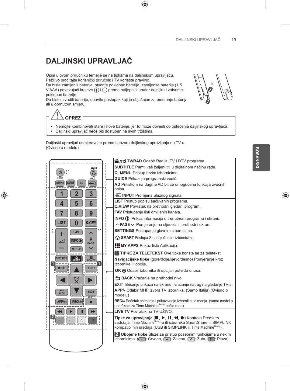 Daljinski upravljač | LG 47LB570V User Manual | Page 337 / 392