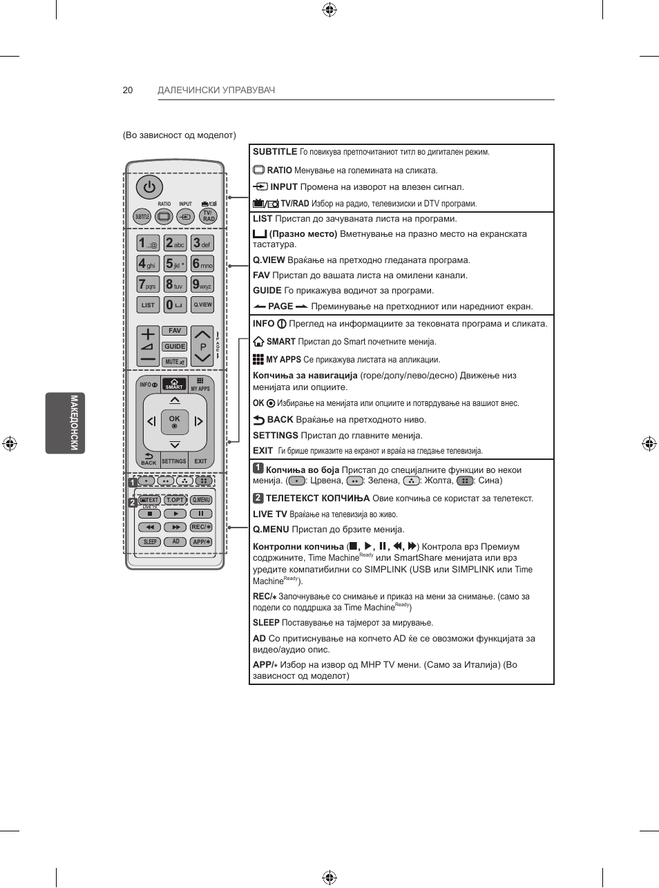 LG 47LB570V User Manual | Page 360 / 392