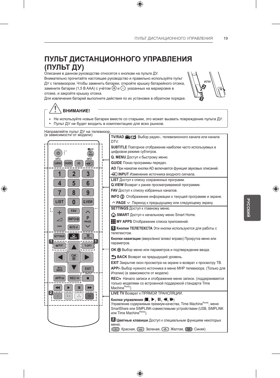 Пульт дистанционного управления (пульт ду) | LG 47LB570V User Manual | Page 381 / 392