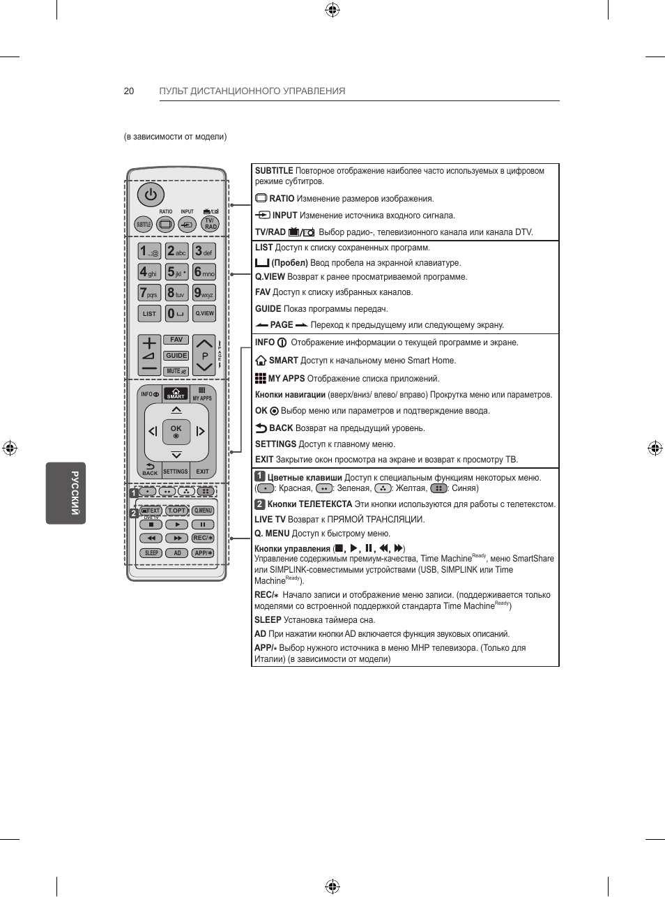 LG 47LB570V User Manual | Page 382 / 392