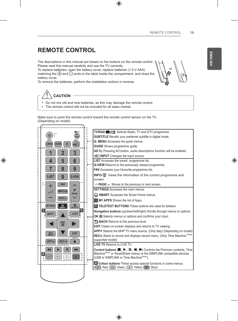 Remote control | LG 47LB570V User Manual | Page 51 / 392