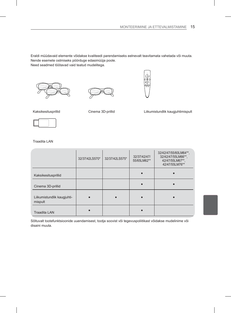 Müüakse eraldi | LG 37LS570S User Manual | Page 222 / 519