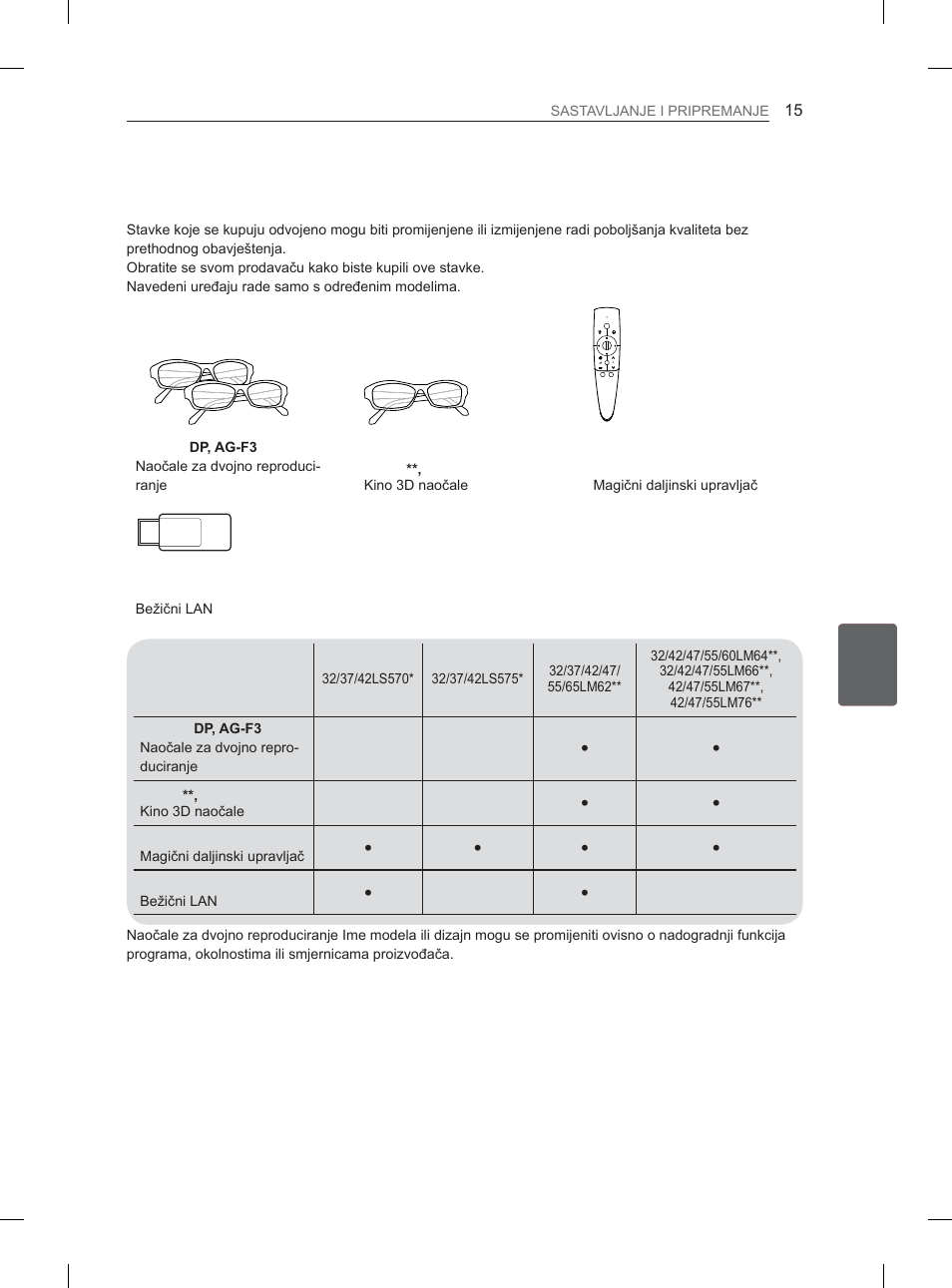 Odvojena kupovina | LG 37LS570S User Manual | Page 418 / 519
