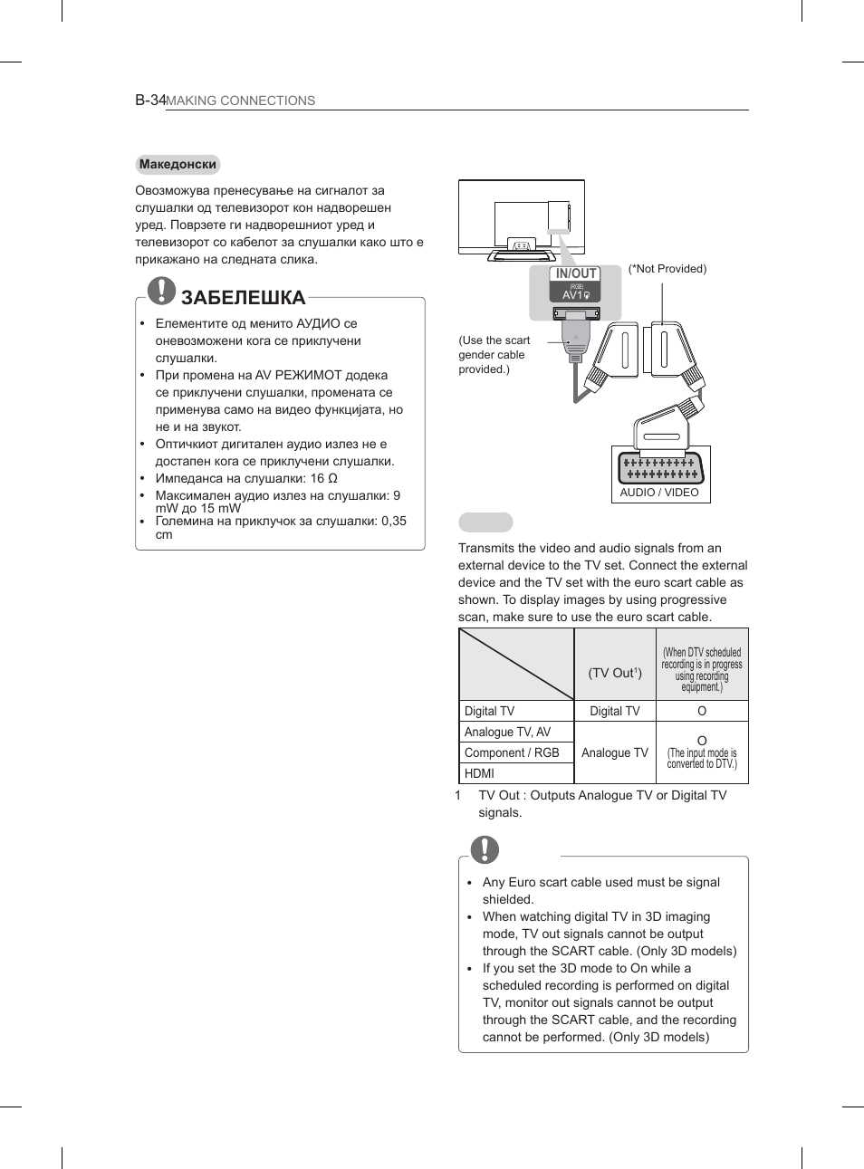 Euro scart connection, Ɂⱥȼȿʌȿɒʉⱥ | LG 37LS570S User Manual | Page 493 / 519
