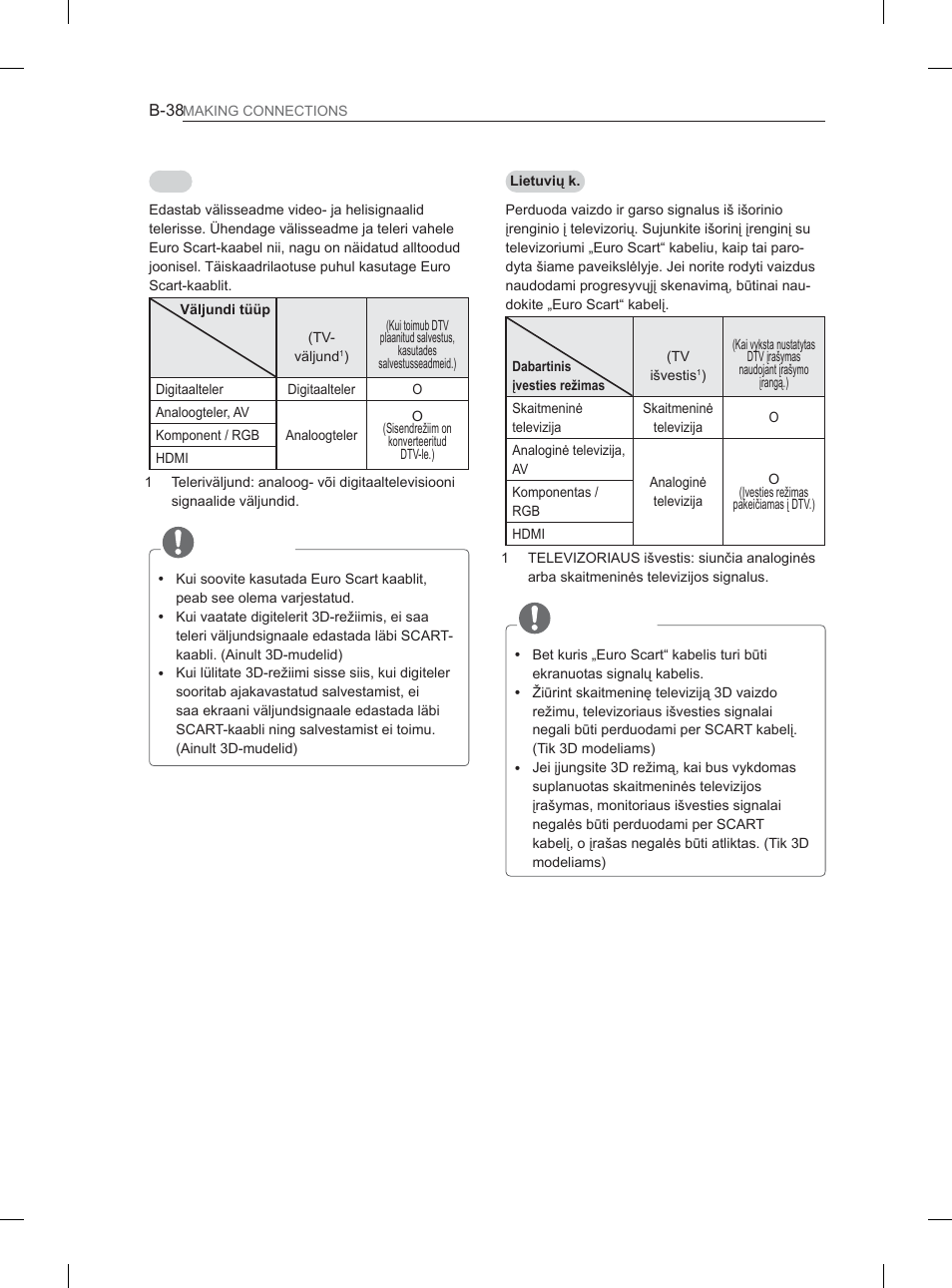 Märkus, Pastaba | LG 37LS570S User Manual | Page 497 / 519