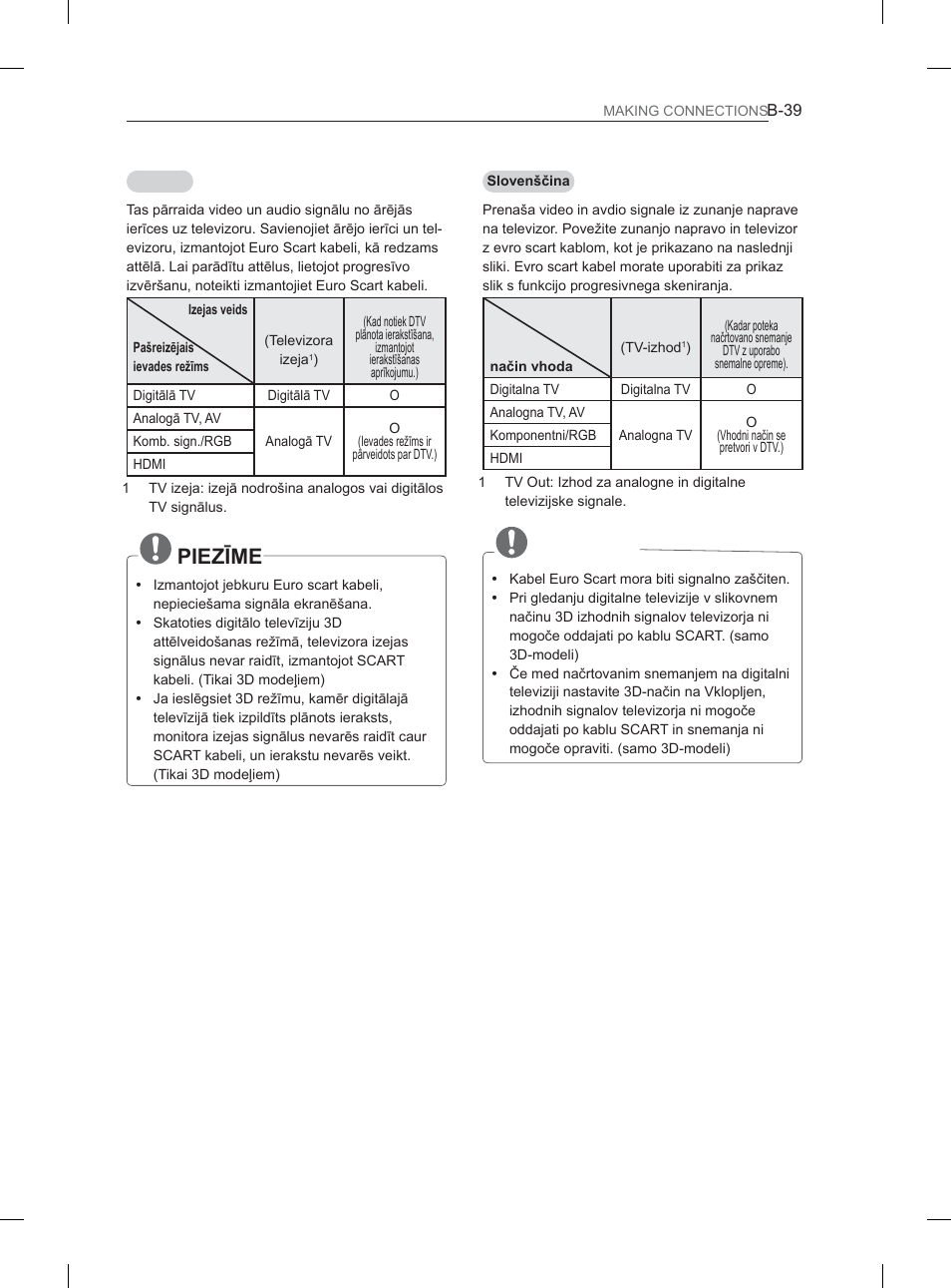 3,(=ʈ0, Opomba | LG 37LS570S User Manual | Page 498 / 519