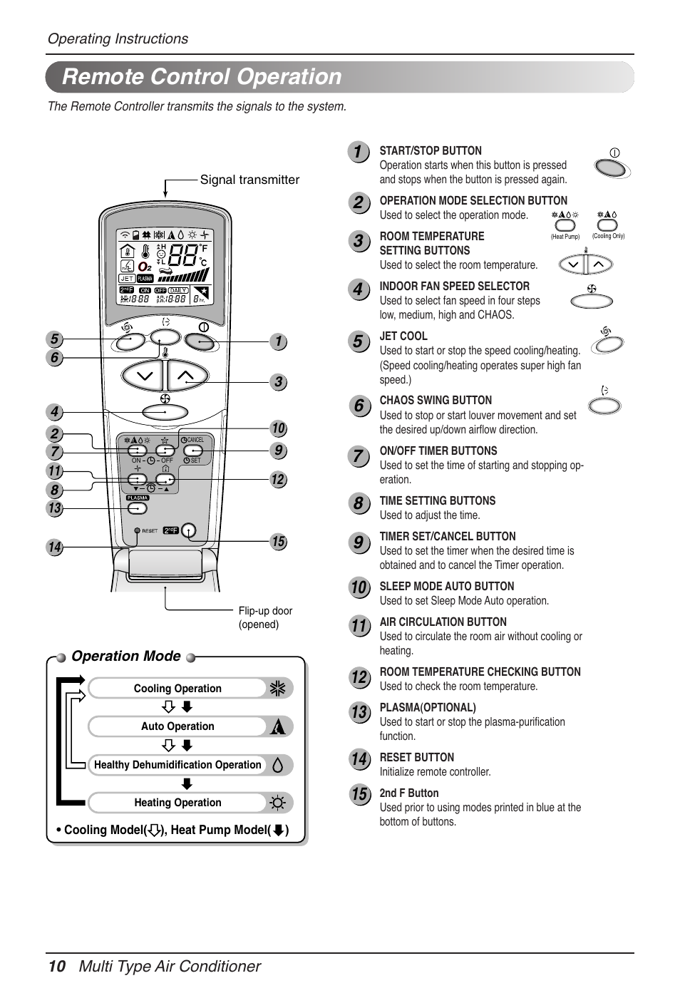 Remote control operation, 10 multi type air conditioner | LG MV12AH User Manual | Page 10 / 413