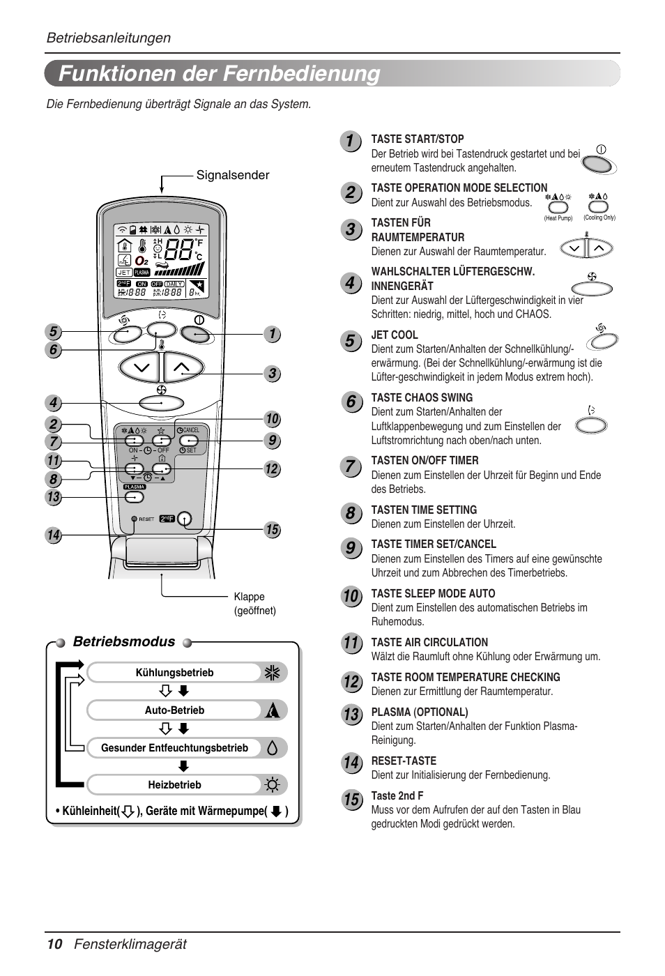 Funktionen der fernbedienung | LG MV12AH User Manual | Page 110 / 413