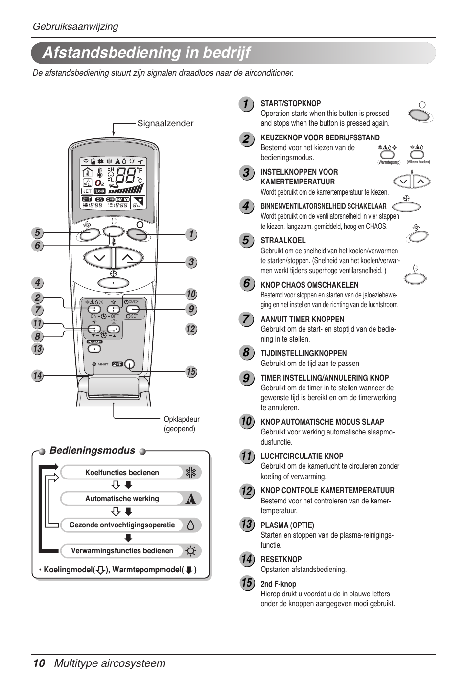 Afstandsbediening in bedrijf, 10 multitype aircosysteem | LG MV12AH User Manual | Page 134 / 413