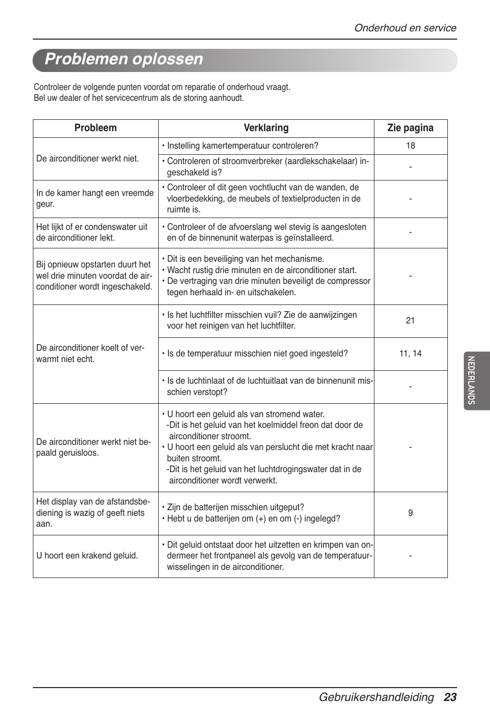Problemen oplossen, Gebruikershandleiding 23 | LG MV12AH User Manual | Page 147 / 413