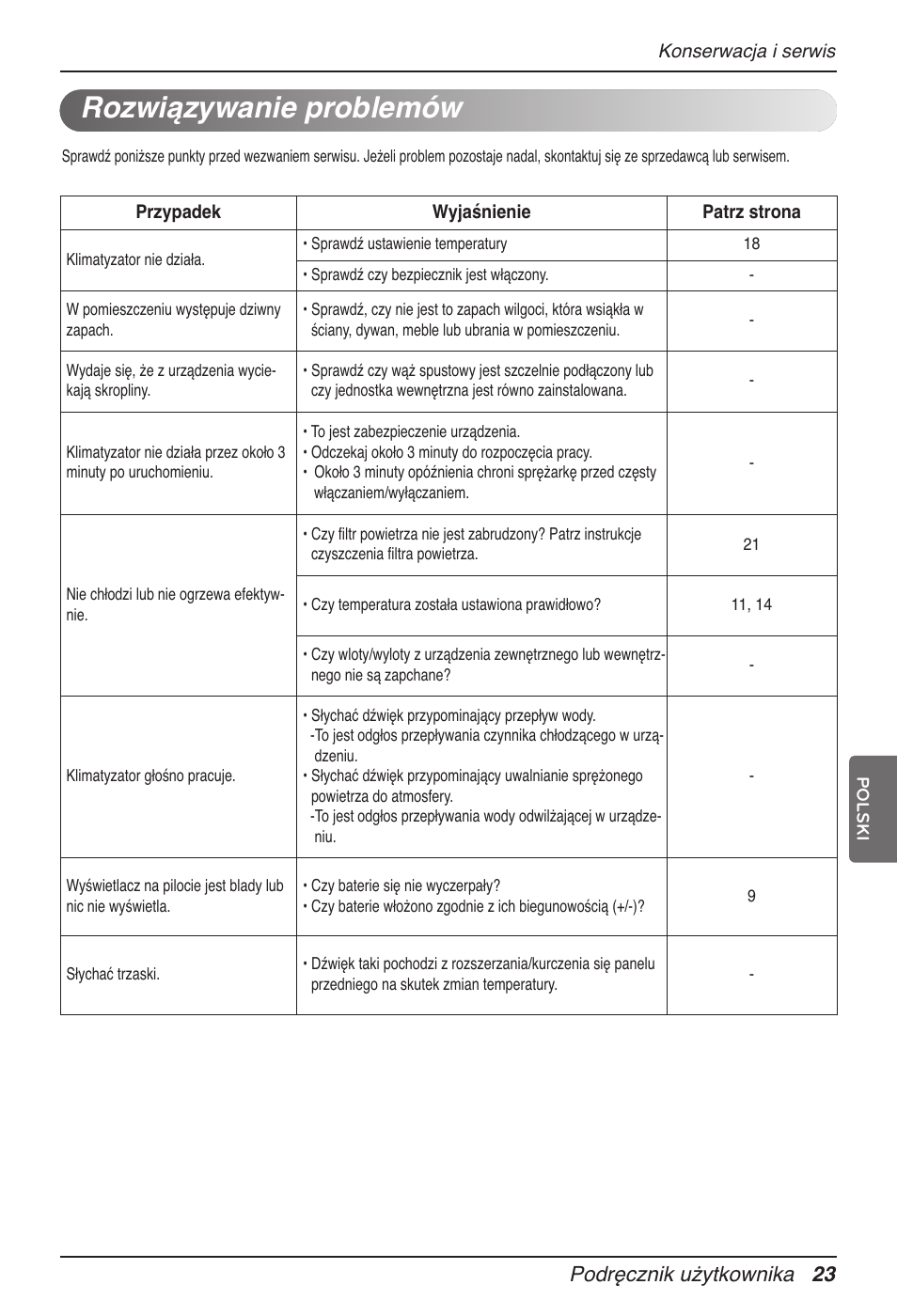 Rozwiązywanie problemów, Podręcznik użytkownika 23 | LG MV12AH User Manual | Page 171 / 413