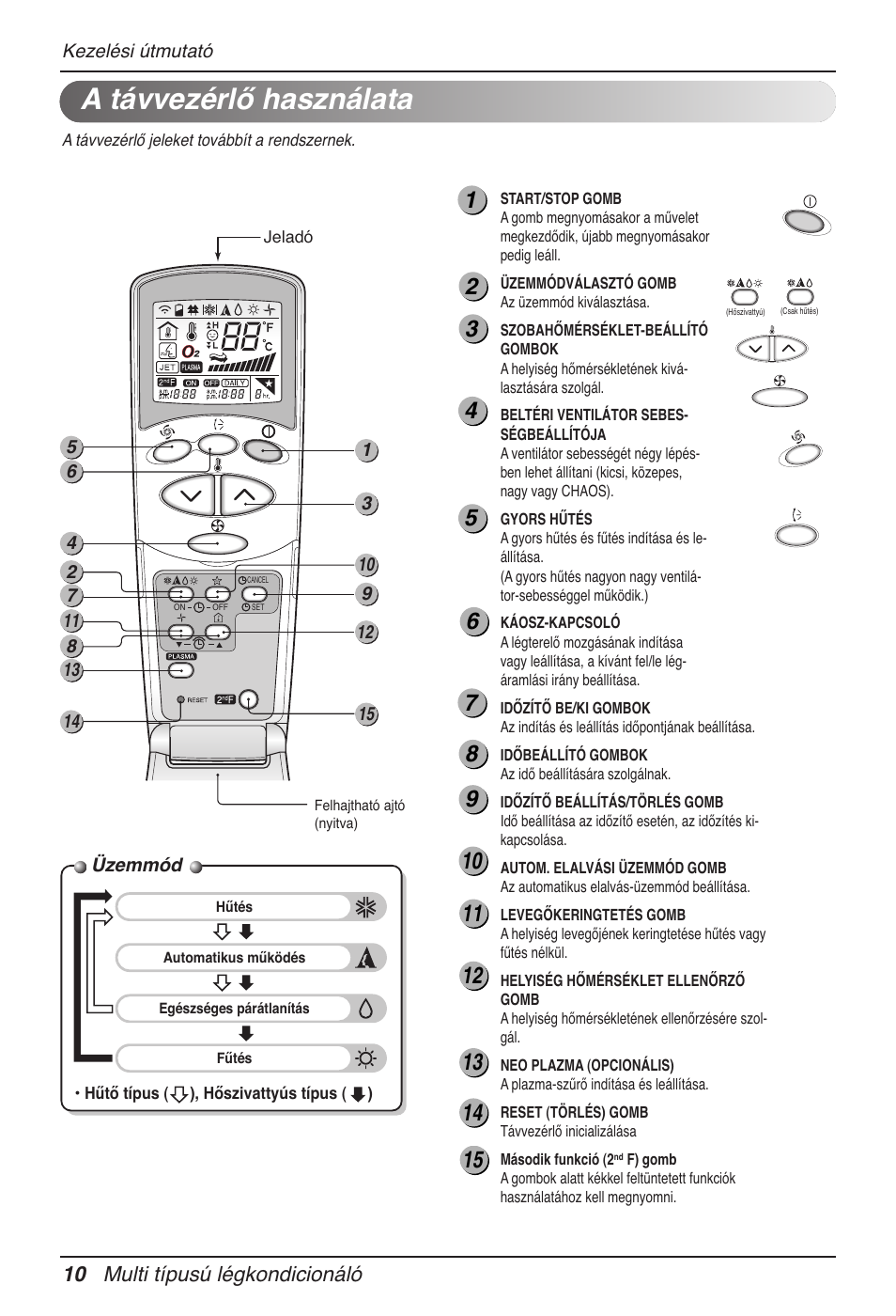 A távvezérlő használata, 10 multi típusú légkondicionáló | LG MV12AH User Manual | Page 182 / 413