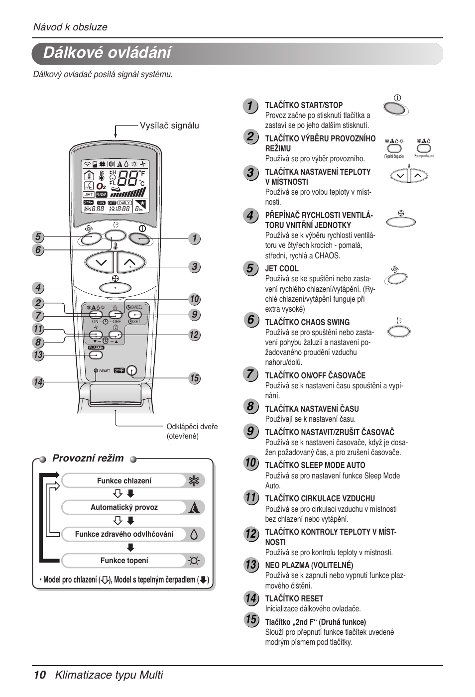 Dálkové ovládání, 10 klimatizace typu multi | LG MV12AH User Manual | Page 206 / 413