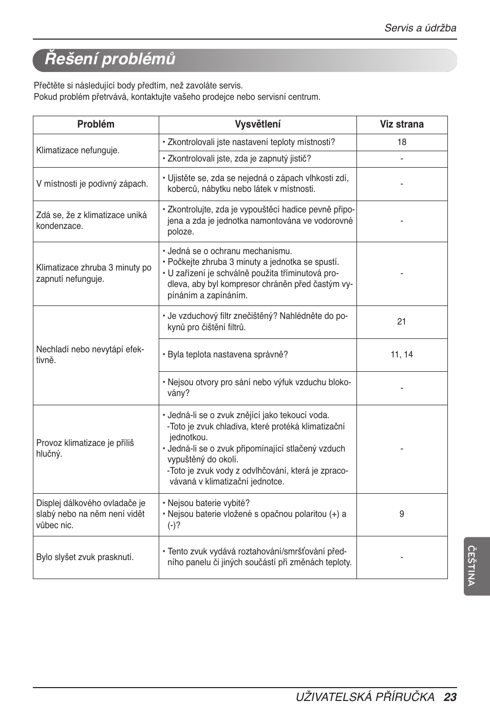 Řešení problémů, Uživatelská příručka 23 | LG MV12AH User Manual | Page 219 / 413