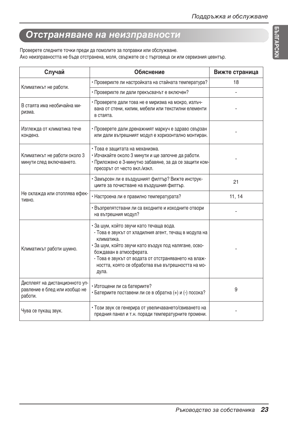 Отстраняване на неизправности | LG MV12AH User Manual | Page 267 / 413