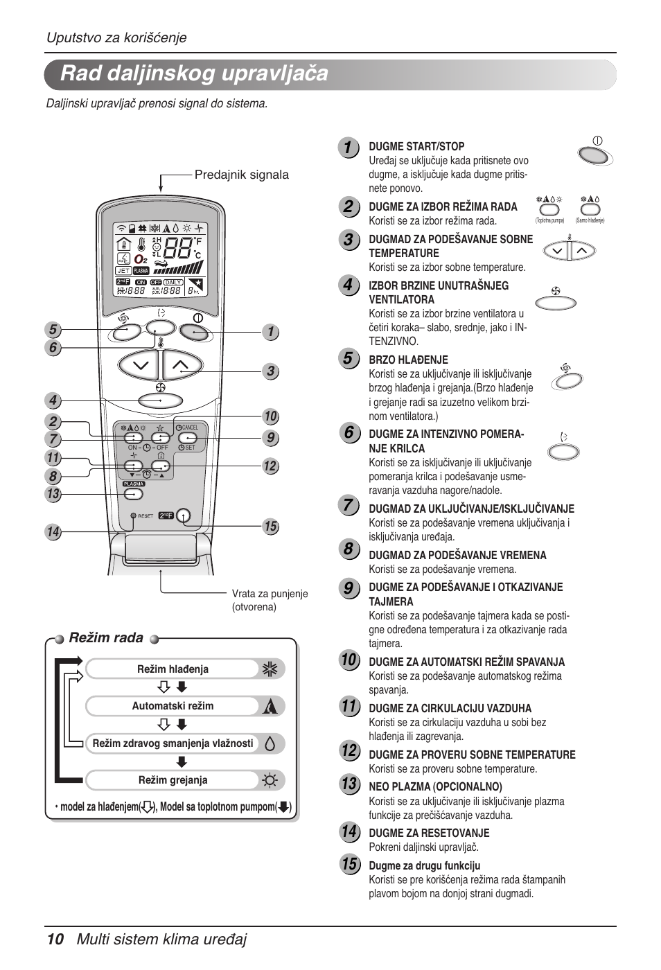 Rad daljinskog upravljača, 10 multi sistem klima uređaj | LG MV12AH User Manual | Page 278 / 413