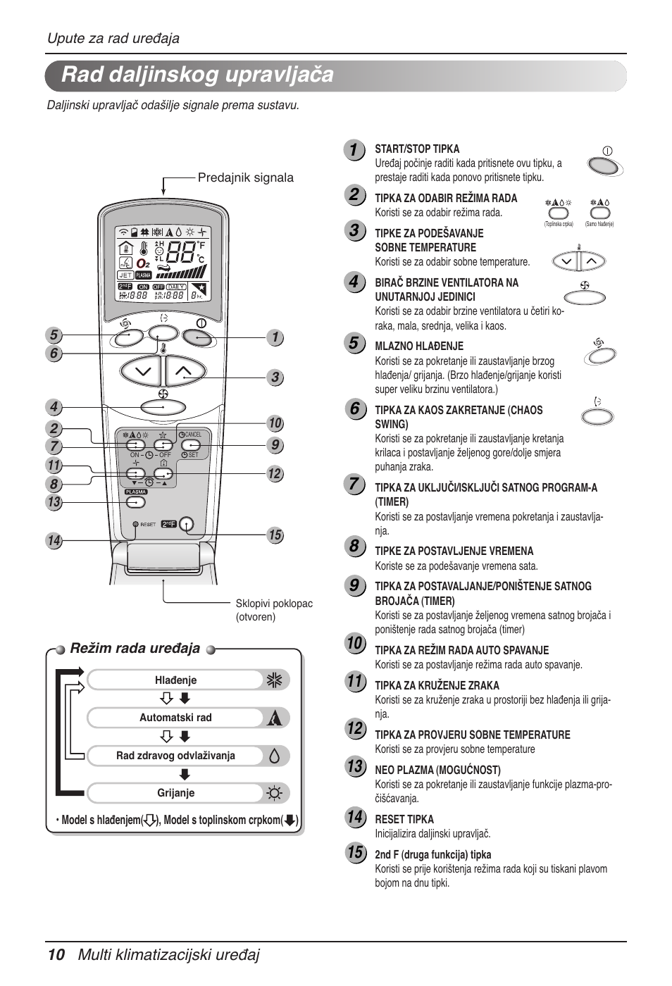 Rad daljinskog upravljača, 10 multi klimatizacijski uređaj | LG MV12AH User Manual | Page 302 / 413