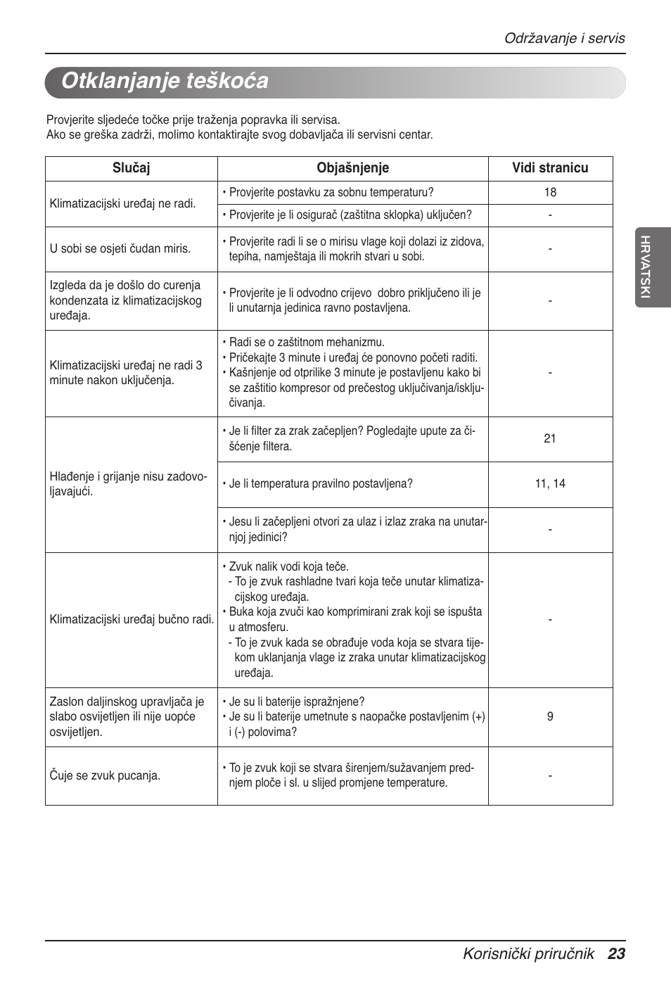 Otklanjanje teškoća, Korisnički priručnik 23 | LG MV12AH User Manual | Page 315 / 413