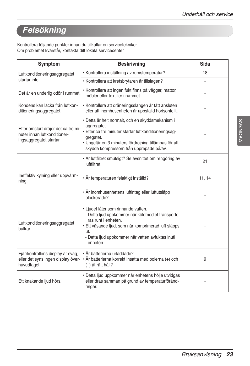 Felsökning, Bruksanvisning 23 | LG MV12AH User Manual | Page 339 / 413