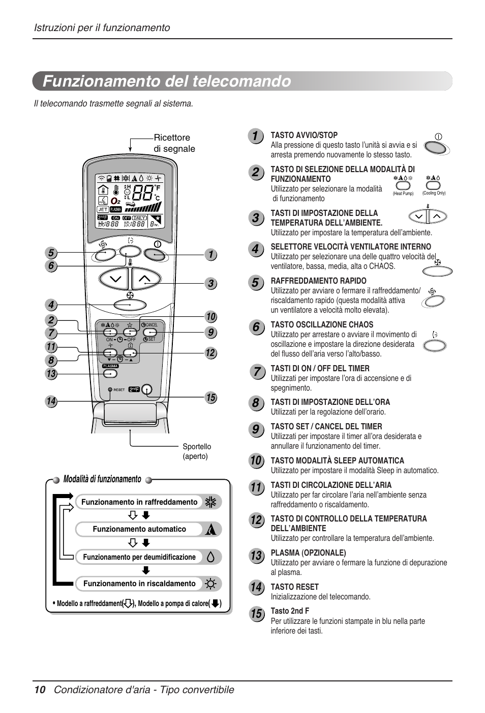 Funzionamento del telecomando | LG MV12AH User Manual | Page 34 / 413