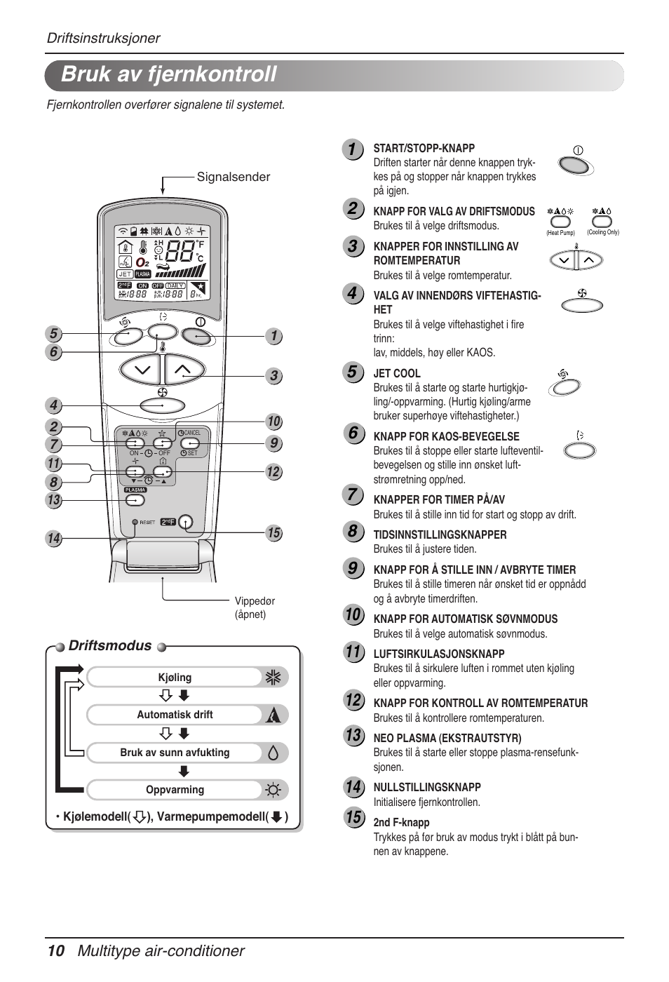 Bruk av fjernkontroll, 10 multitype air-conditioner | LG MV12AH User Manual | Page 350 / 413