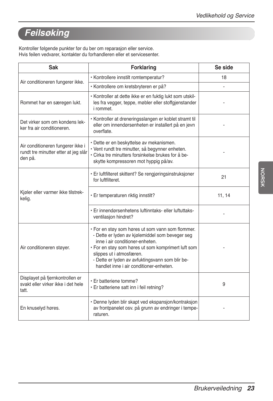 Feilsøking, Brukerveiledning 23 | LG MV12AH User Manual | Page 363 / 413