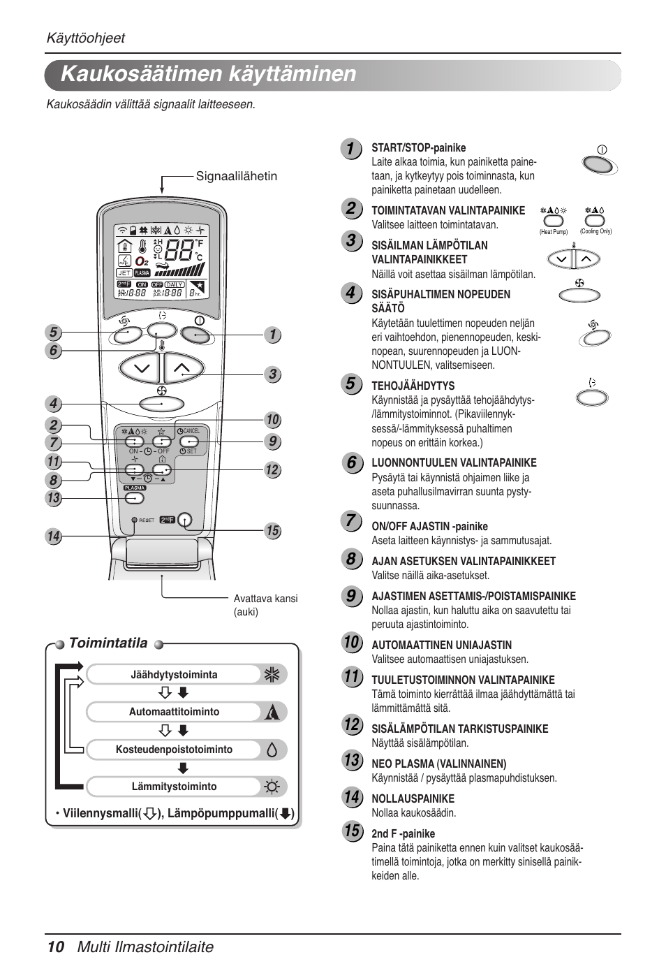 Kaukosäätimen käyttäminen, 10 multi ilmastointilaite | LG MV12AH User Manual | Page 374 / 413