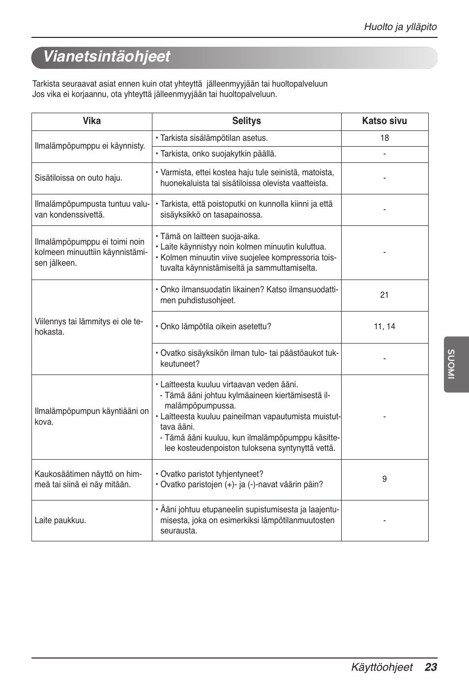 Vianetsintäohjeet, Käyttöohjeet 23 | LG MV12AH User Manual | Page 387 / 413