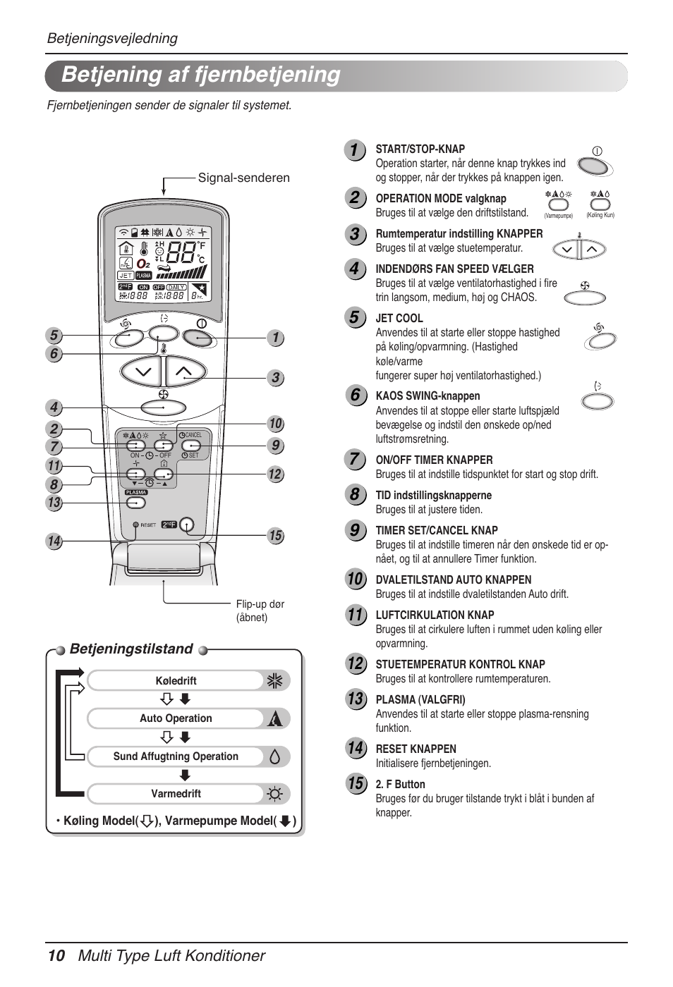 Betjening af fjernbetjening, 10 multi type luft konditioner | LG MV12AH User Manual | Page 398 / 413