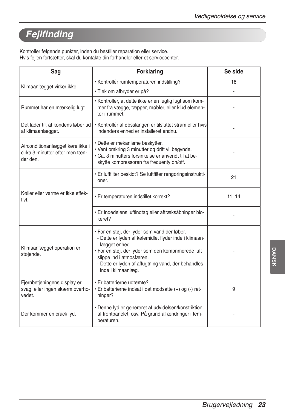 Fejlfinding, Brugervejledning 23 | LG MV12AH User Manual | Page 411 / 413