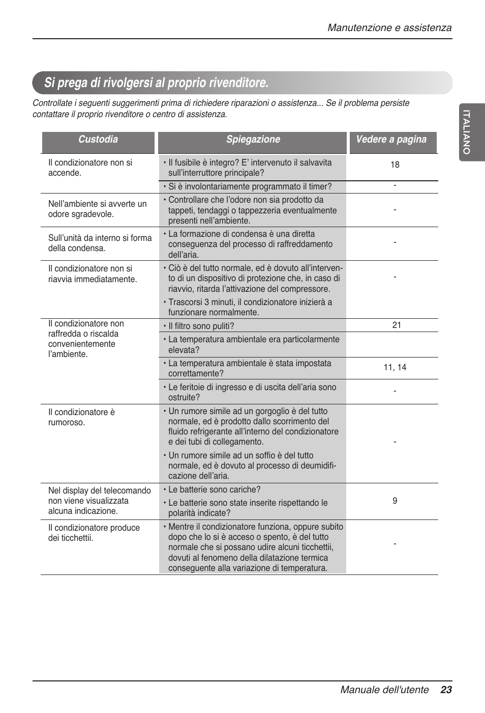 Si prega di rivolgersi al proprio rivenditore | LG MV12AH User Manual | Page 47 / 413