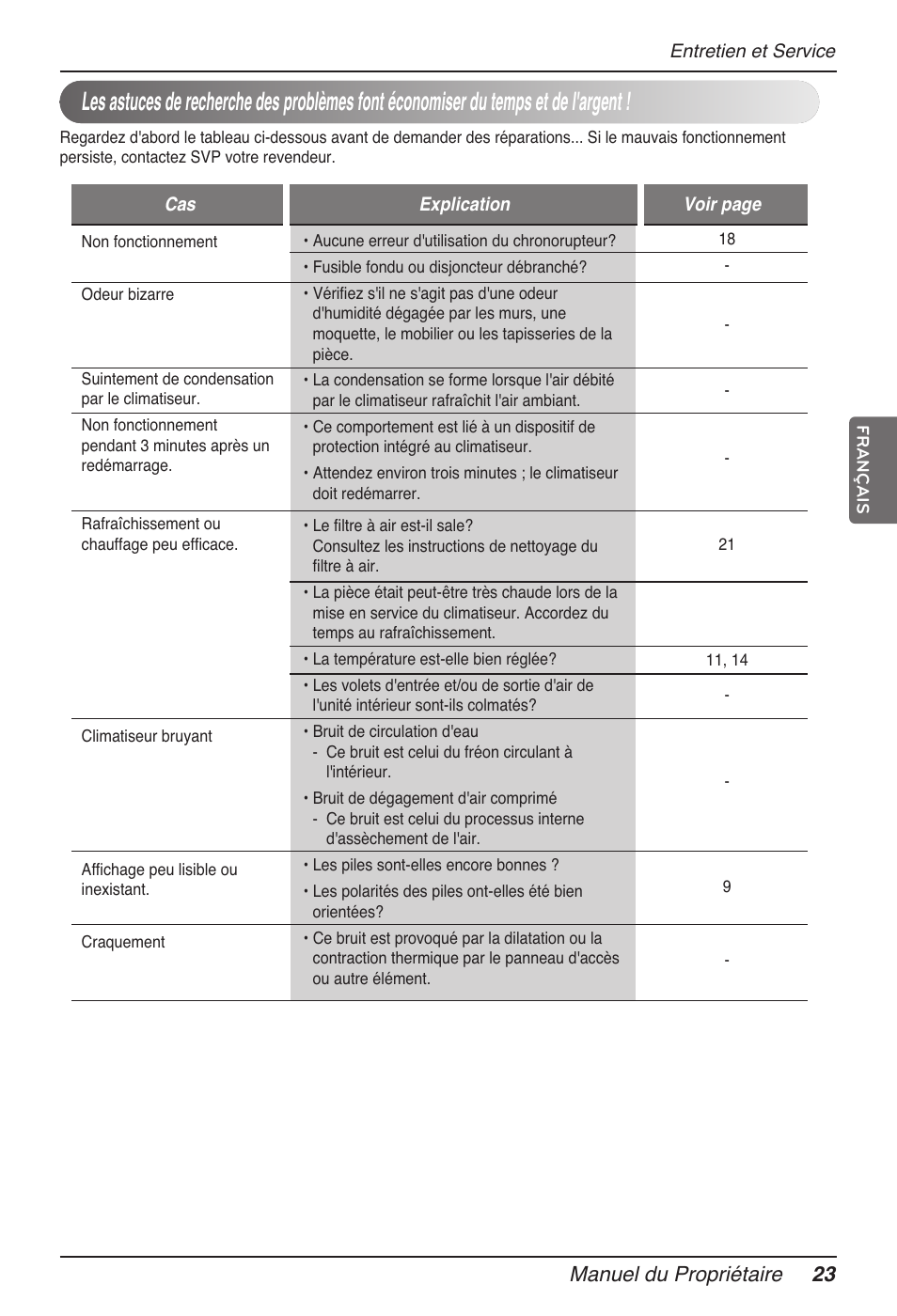 Manuel du propriétaire 23 | LG MV12AH User Manual | Page 99 / 413