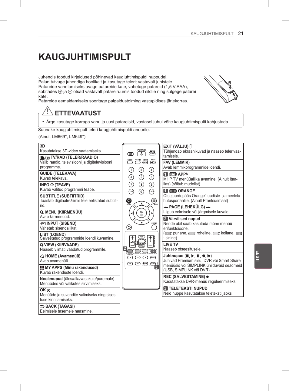 Kaugjuhtimispult, Ettevaatust | LG 42LM649S User Manual | Page 225 / 516