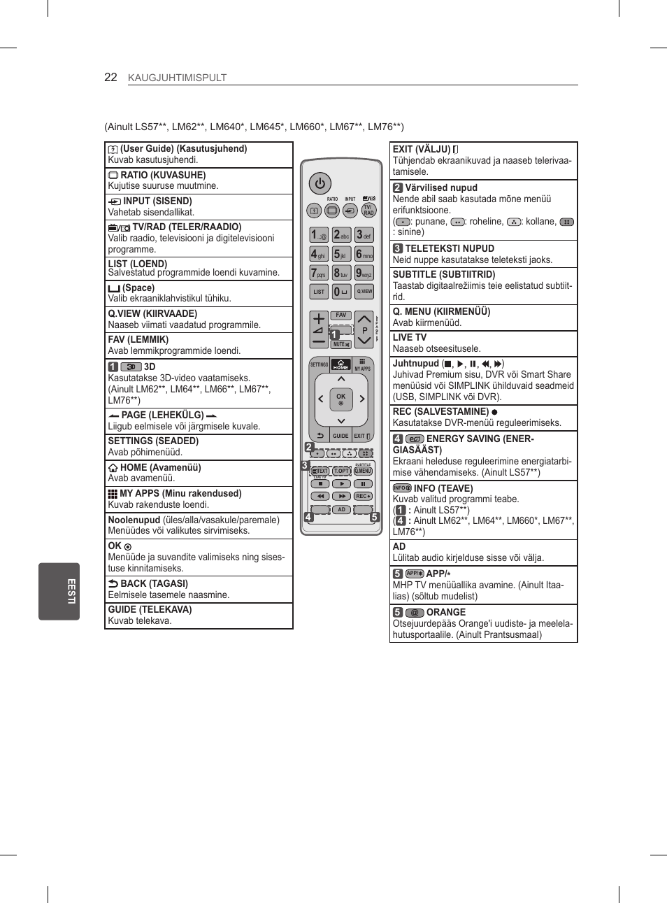 LG 42LM649S User Manual | Page 226 / 516