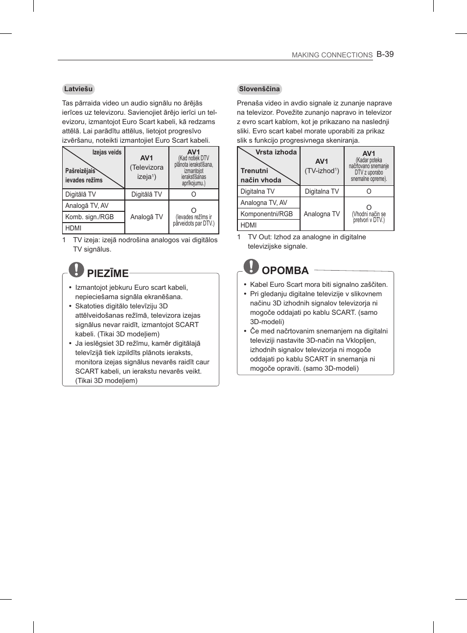 Piezīme, Opomba | LG 42LM649S User Manual | Page 495 / 516