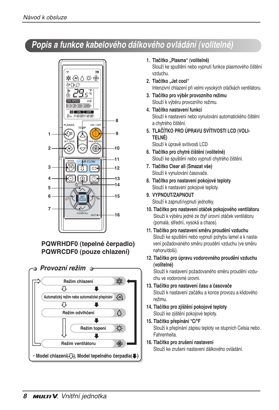 Provozní režim, 8vnitřní jednotka | LG ARNU12GB1G2 User Manual | Page 128 / 205