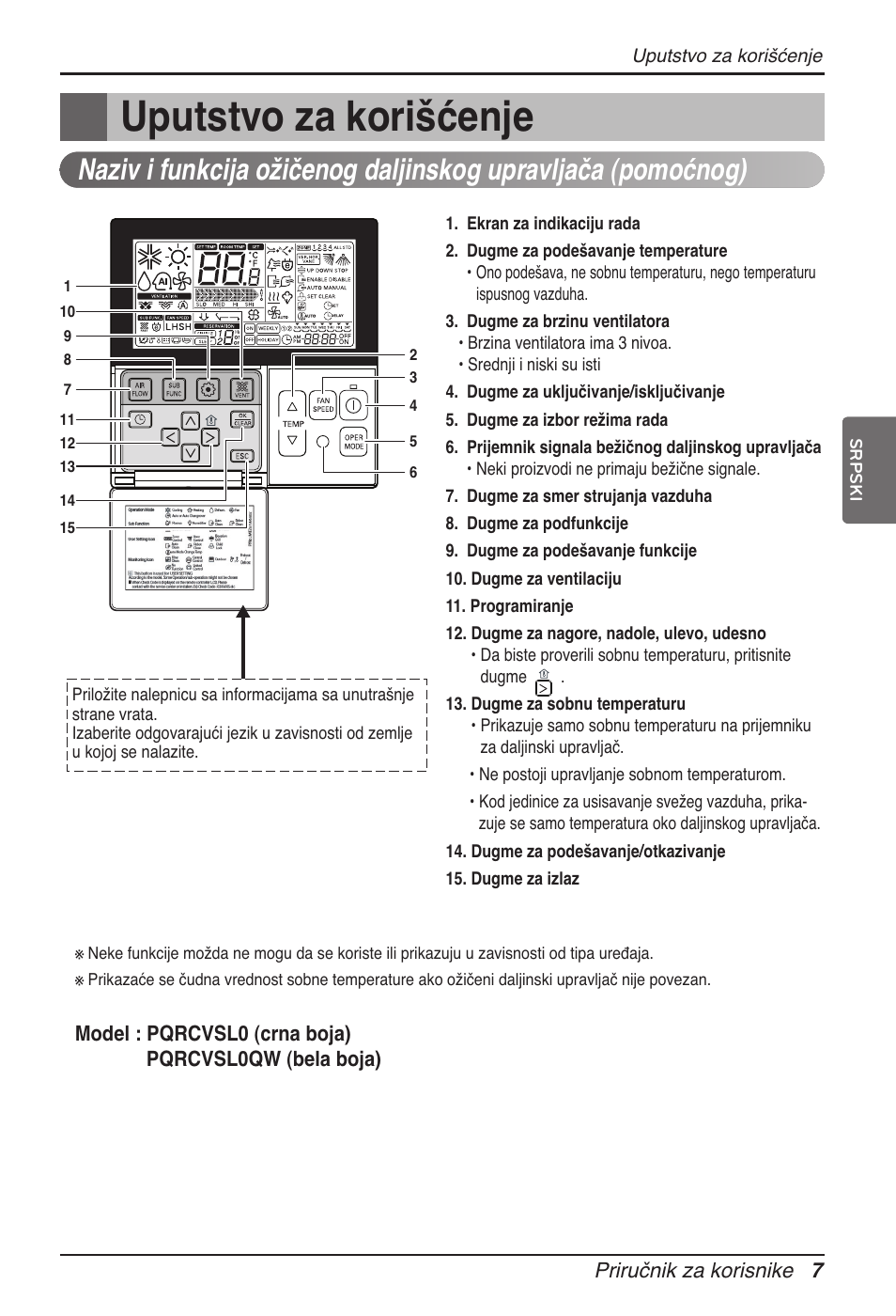 Uputstvo za korišćenje | LG ARNU12GB1G2 User Manual | Page 163 / 205