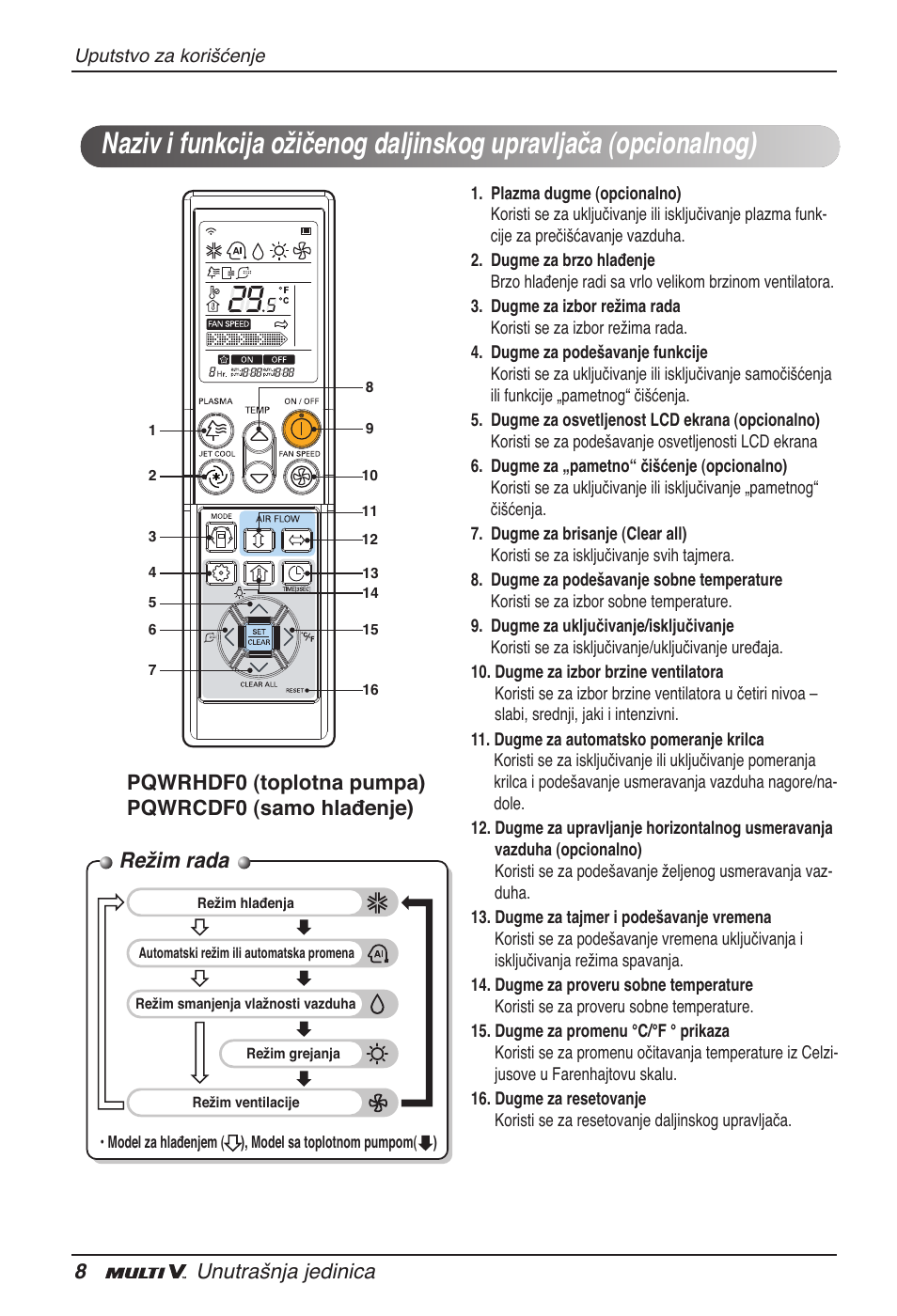 Režim rada, 8unutrašnja jedinica, Pqwrhdf0 (toplotna pumpa) pqwrcdf0 (samo hlađenje) | LG ARNU12GB1G2 User Manual | Page 164 / 205