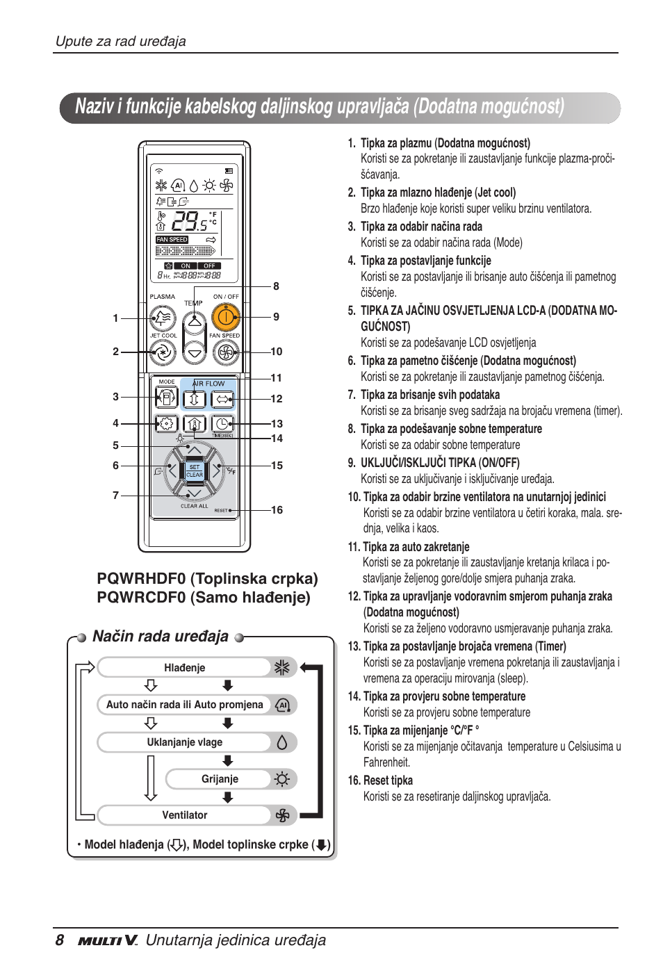 Način rada uređaja, 8unutarnja jedinica uređaja | LG ARNU12GB1G2 User Manual | Page 176 / 205