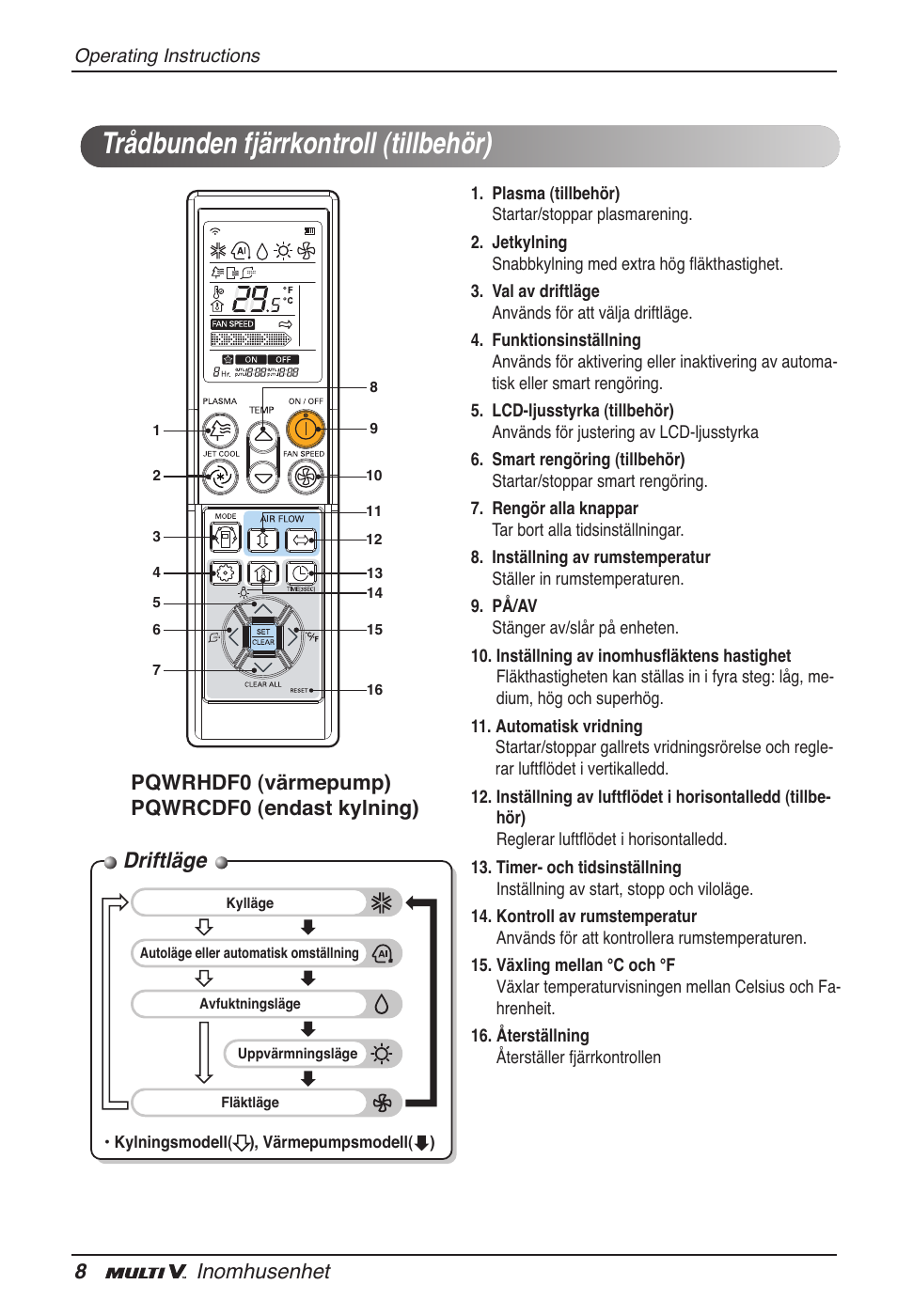 Trådbunden fjärrkontroll (tillbehör), Driftläge, 8inomhusenhet | Pqwrhdf0 (värmepump) pqwrcdf0 (endast kylning) | LG ARNU12GB1G2 User Manual | Page 188 / 205