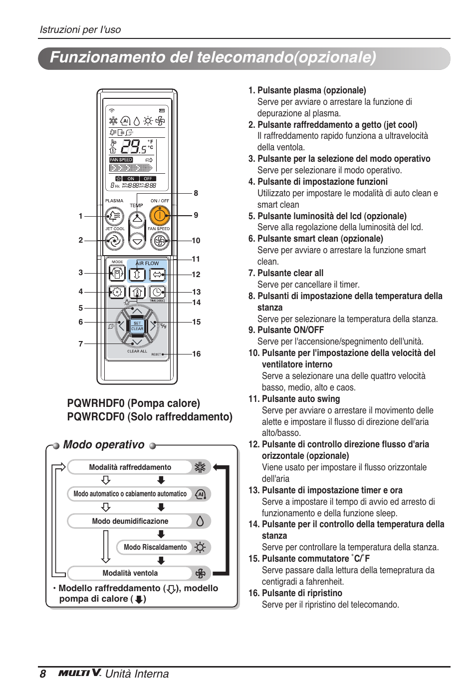 Funzionamento del telecomando(opzionale), Modo operativo, 8unità interna | LG ARNU12GB1G2 User Manual | Page 20 / 205