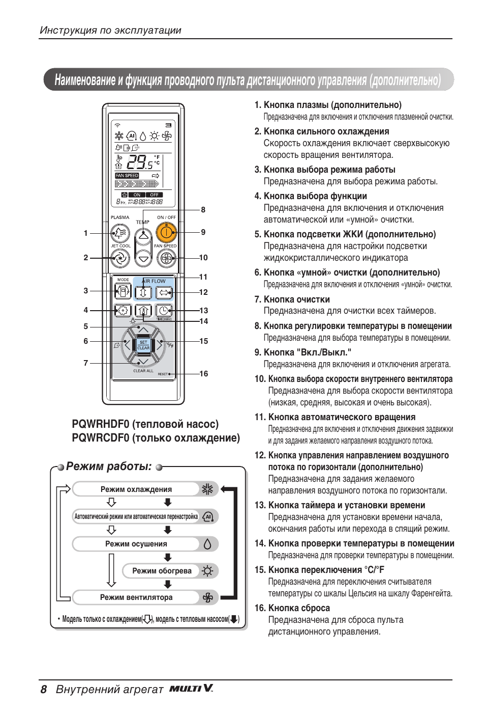 Квклп ‡·уъ, 8 змыъвммли ‡„в„‡ъ | LG ARNU12GB1G2 User Manual | Page 200 / 205